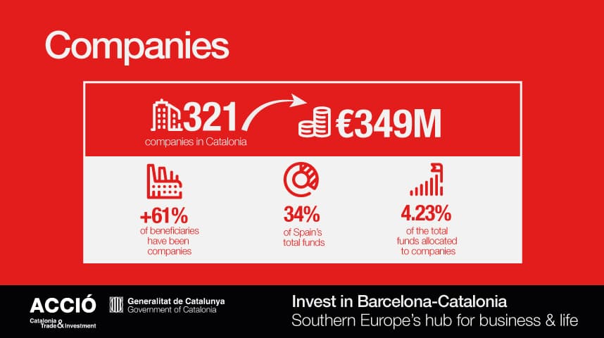 Companies in Catalonia at Horizon Europe