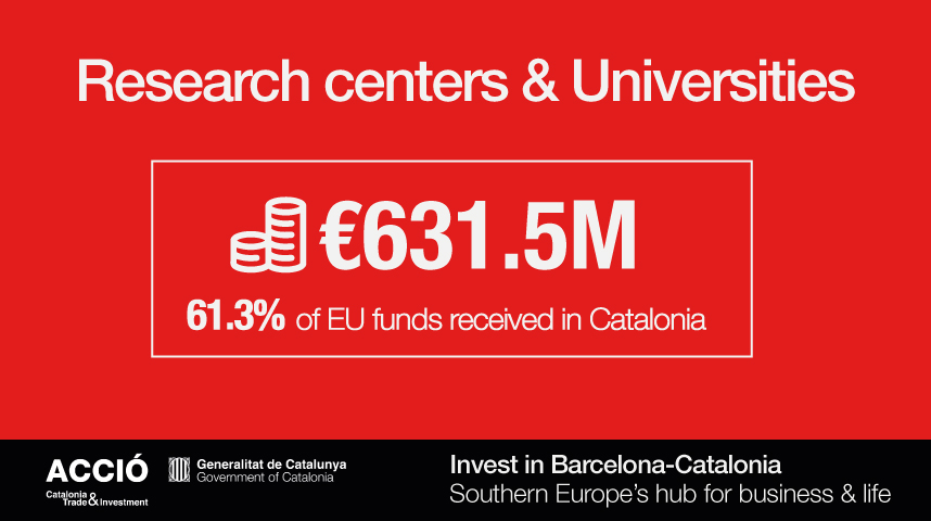 Research centers and Universities in Catalonia at Horizon Europe