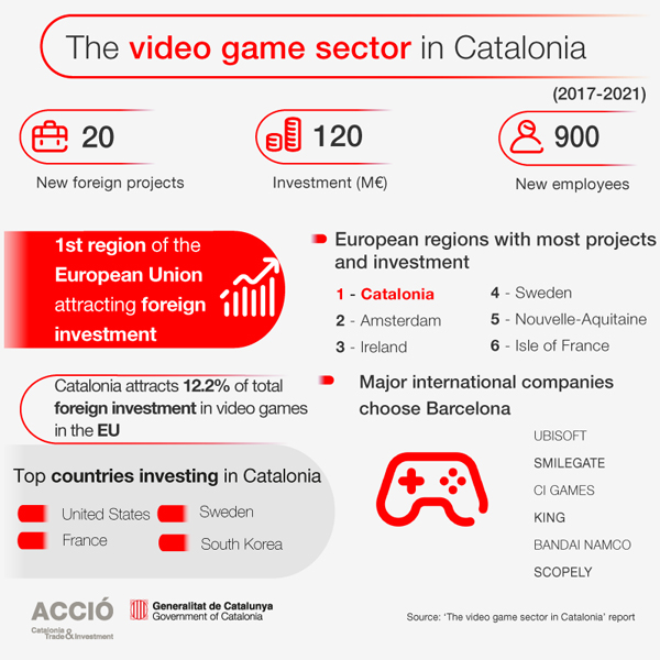 Europe's video games industry - VIDEOGAMES EUROPE