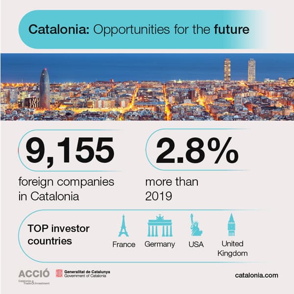 Catalonia Trade & Investment - Catalonia: Opportunities for the future