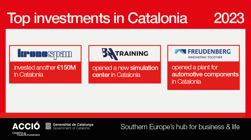 Top investment companies in Catalonia in 2023: Kronospan, BAA Training and Freudenberg