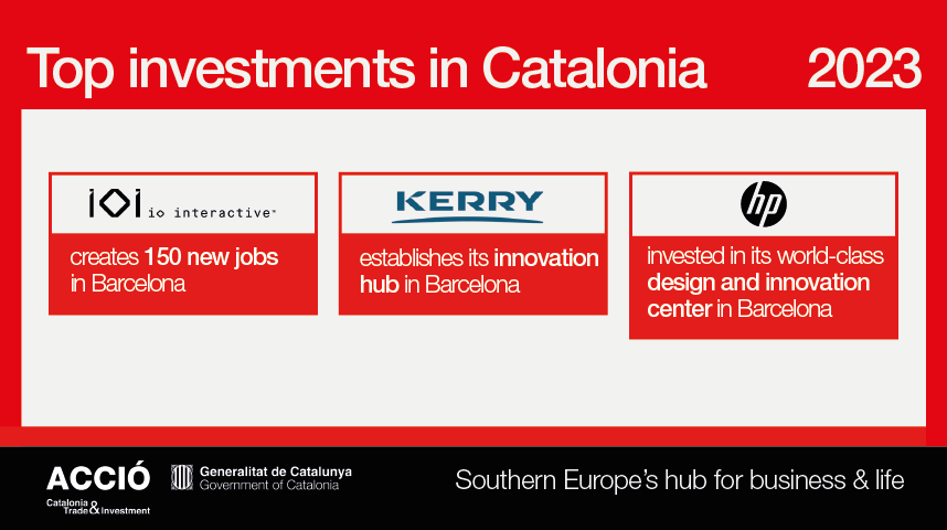 Top investment companies in Catalonia in 2023: IO Interactive, Kerry and HP