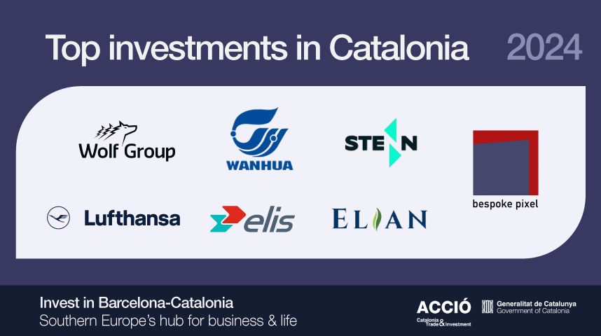 Top investment companies in Catalonia in 2024: Wolf Group, Wanhua, Stenn, Lufthansa, Elis, Elian and Bespoke Pixel