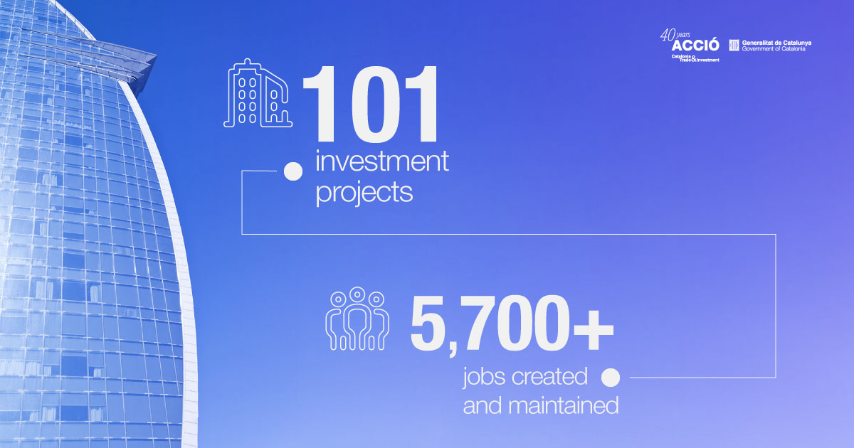 101 investment projects and over 5,700 jobs created and maintained