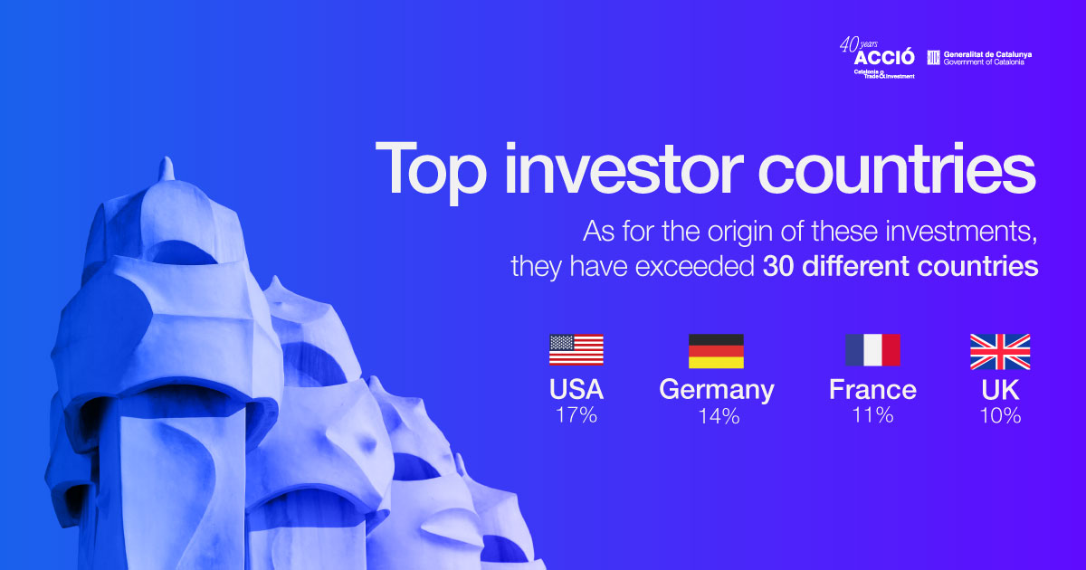 Top investors countries in Catalonia in 2025: the US, Germany, France and the UK